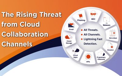The Rising Threat from Cloud Collaboration Channels